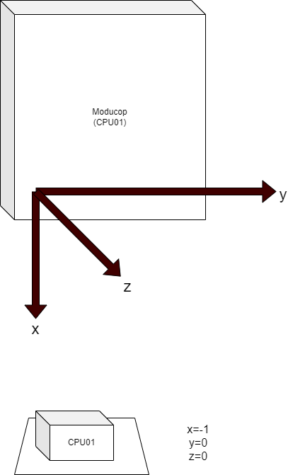 Accelerometer Orientation
