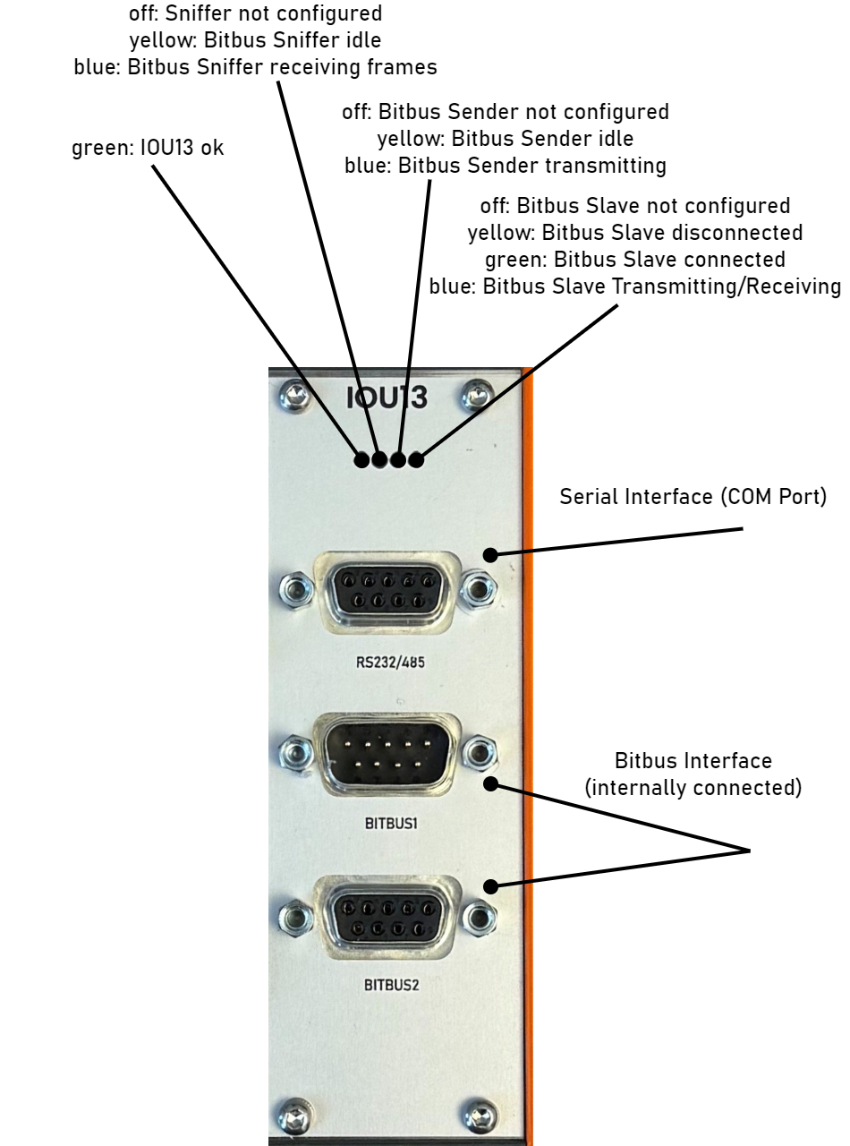 Front panel