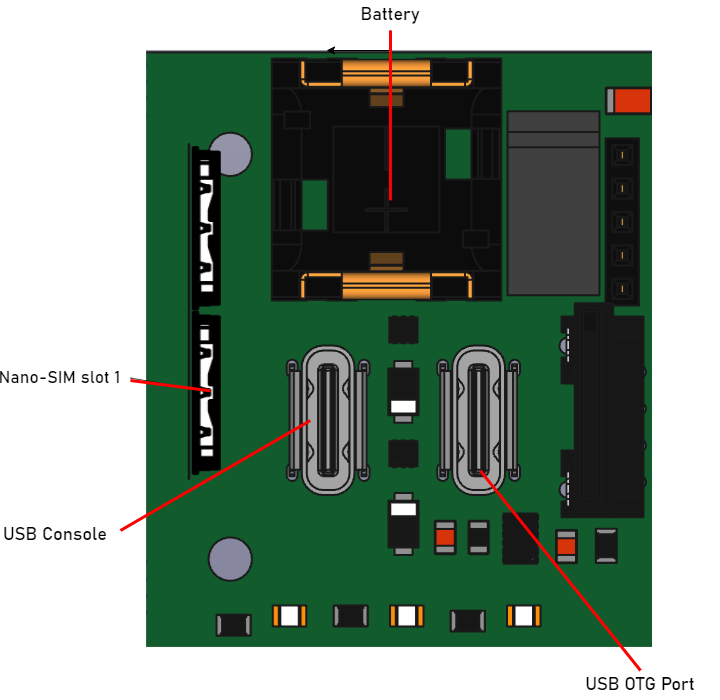 Service cover interfaces