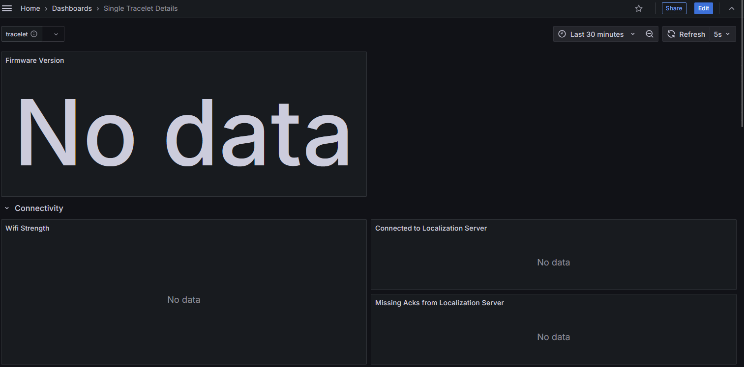 Tracelet Dashboard